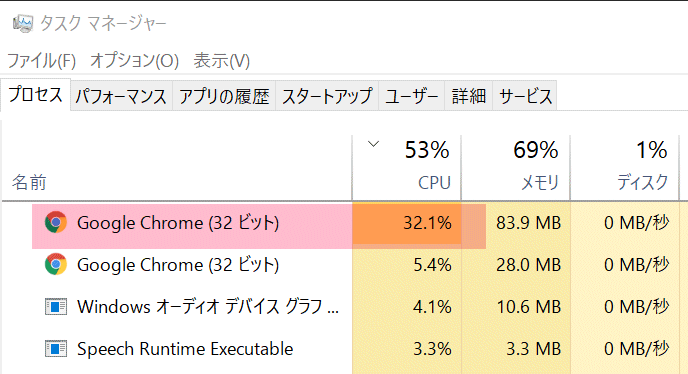 Google Chromeが32.1%